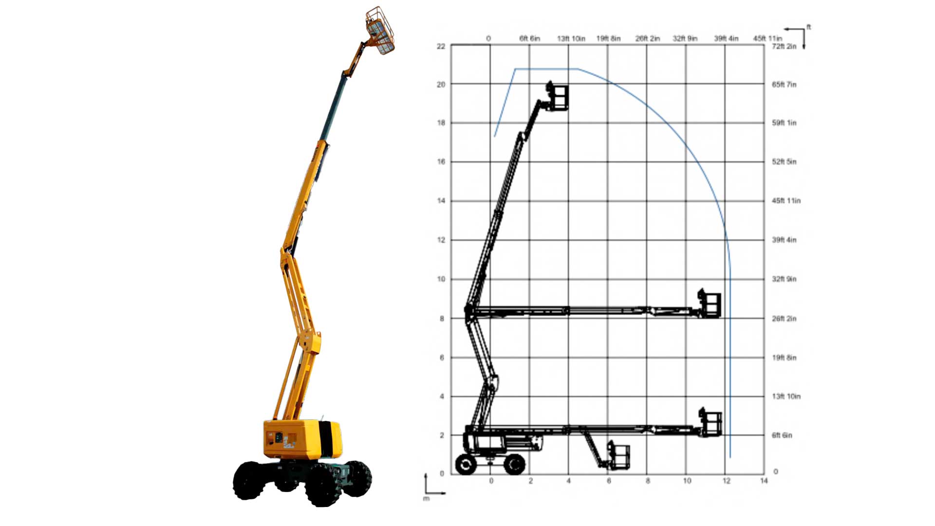 Piattaforma Ibrida Semovente Articolata HA20RTJ Piattaforma Ibrida Semovente Articolata HA20RTJ