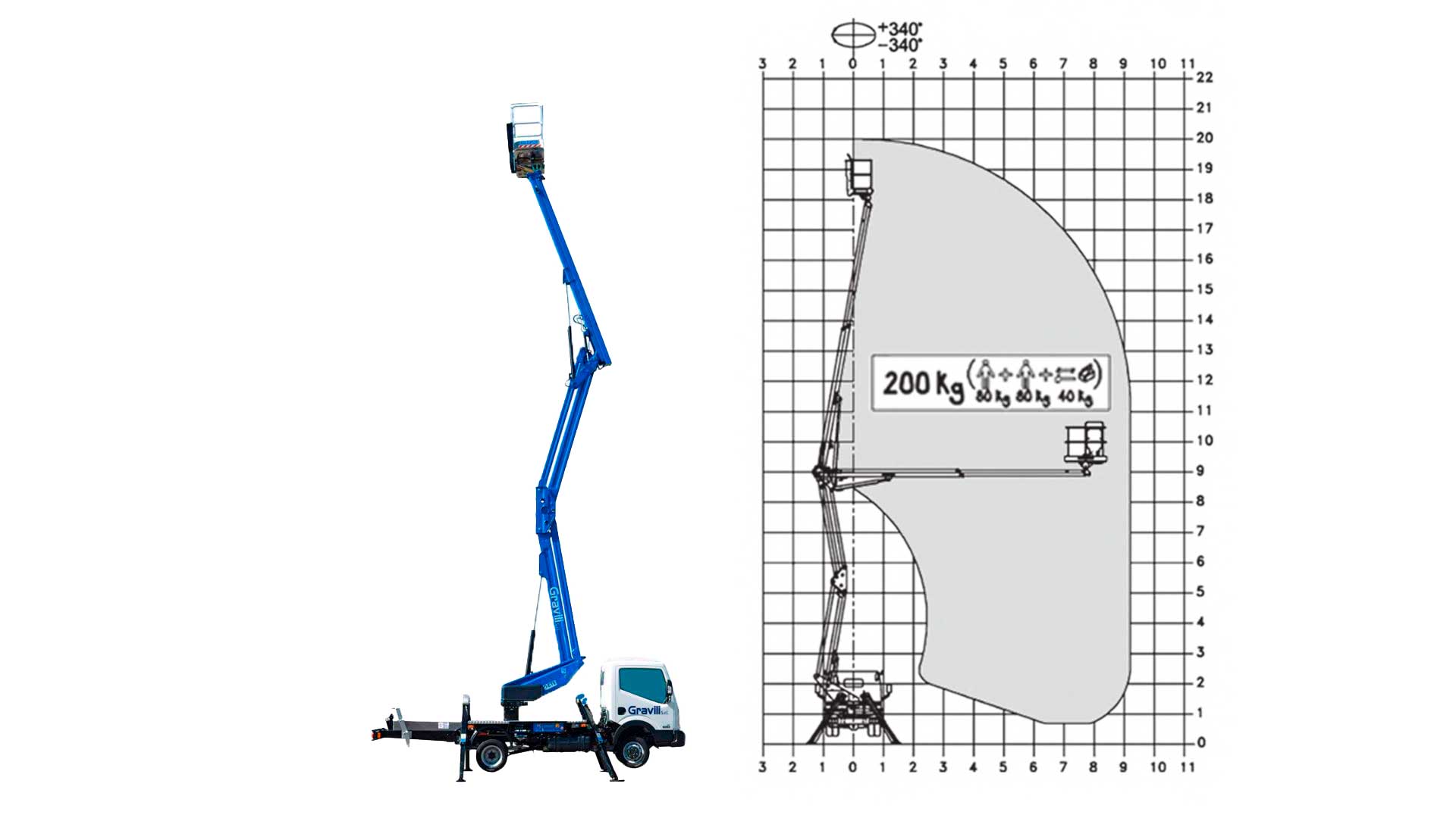 Piattaforma aerea 20 metri