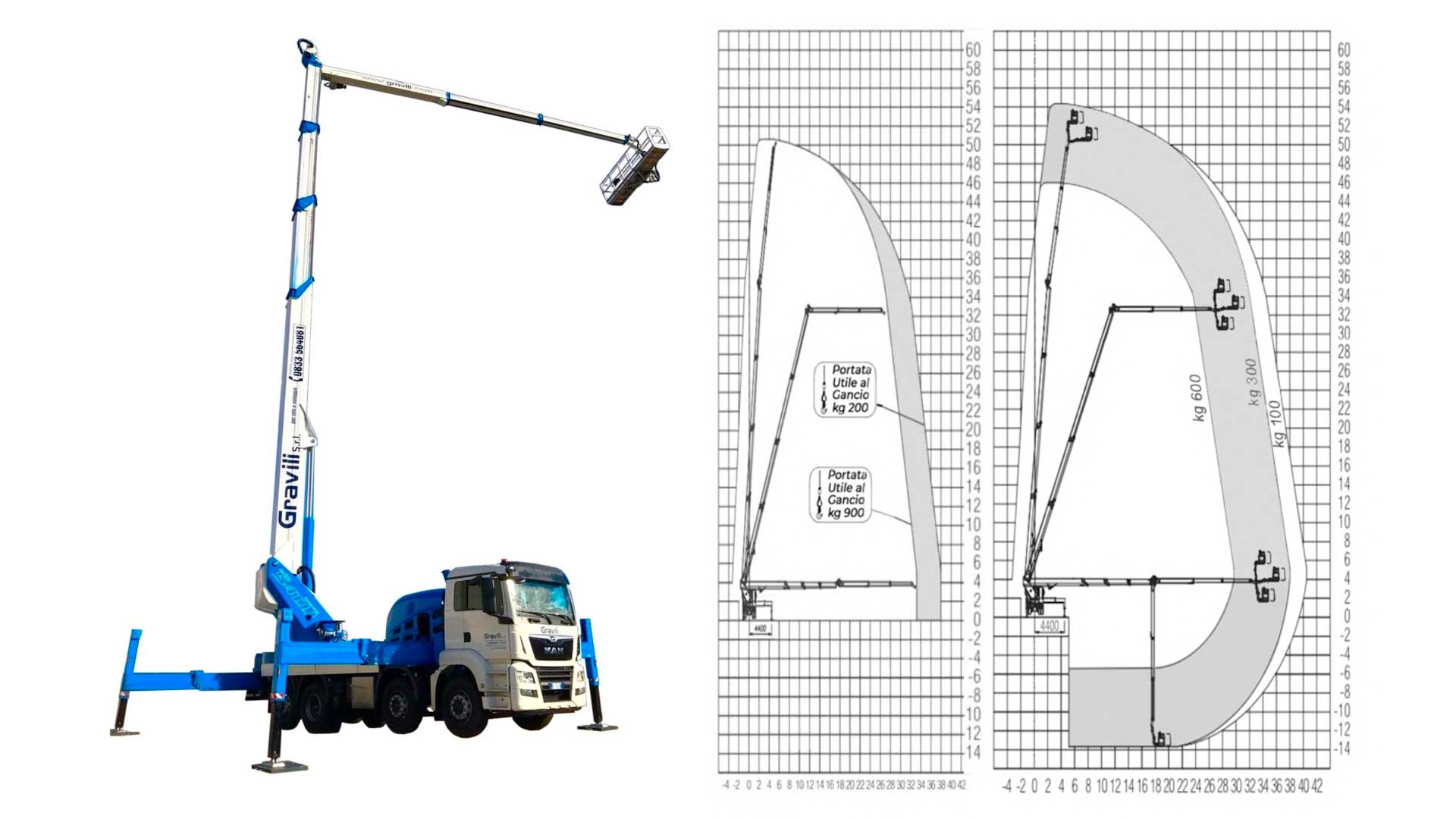 Piattaforma aerea telescopica 54 metri