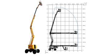Piattaforma Ibrida Semovente Articolata HA20RTJ